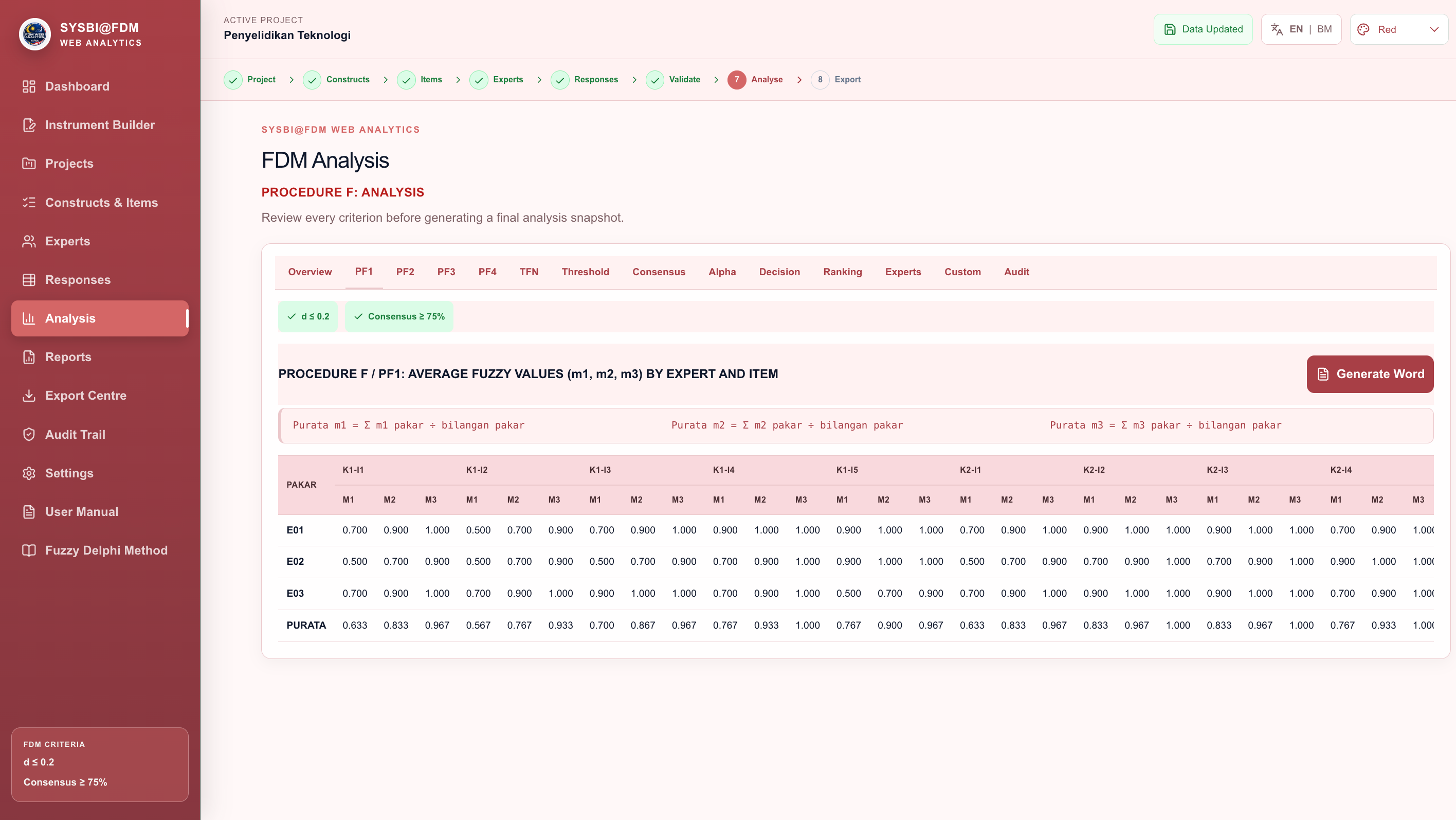 Procedure F analysis workspace